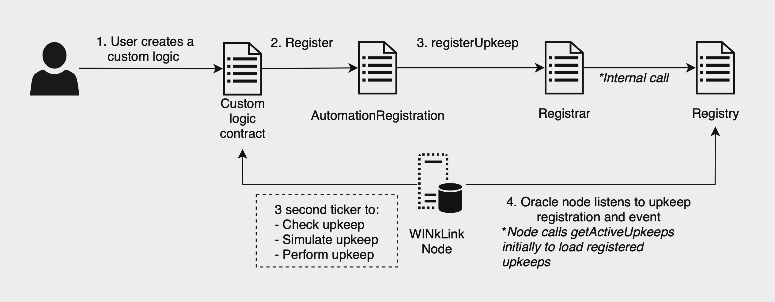 automation-flow.png